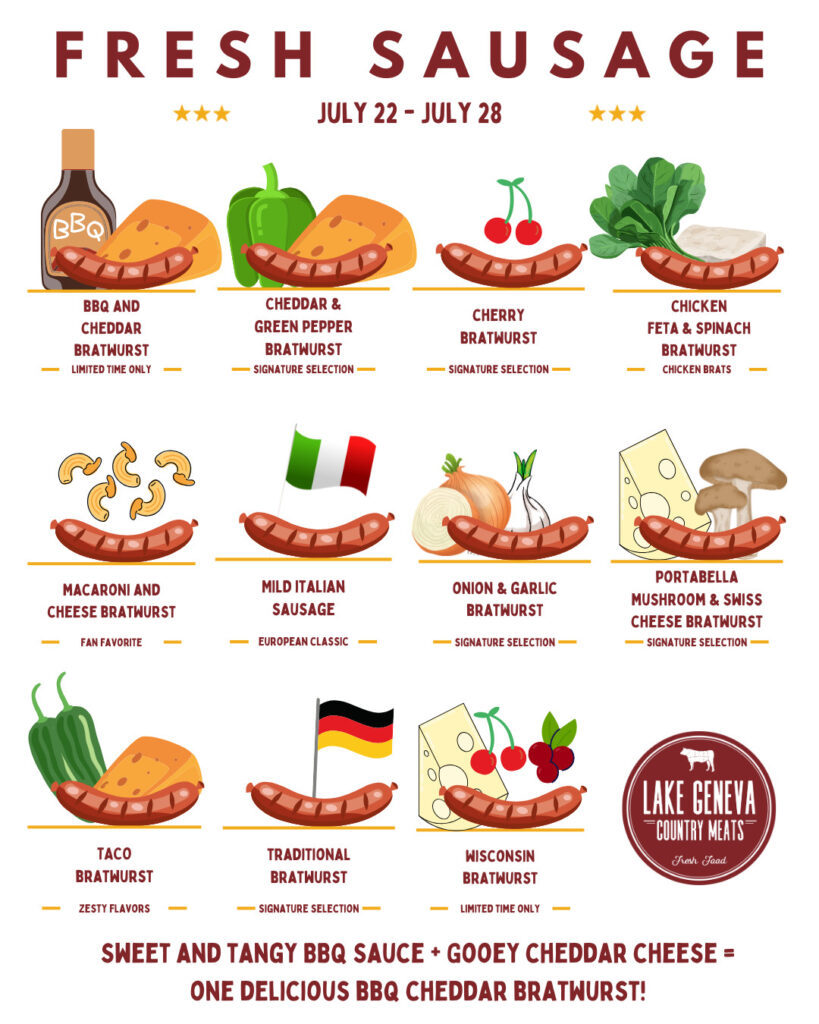 Weekly Sales at Lake Geneva Country Meats